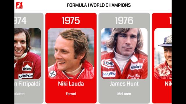 Formula One World Champions (1950-2020)