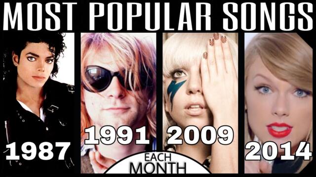 Most Popular Song Each Month Since January 1980