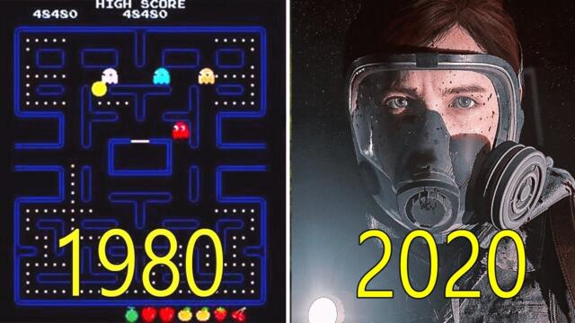 Evolution of Game of the Year Winner 1980-2020