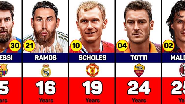 Most Loyal Footballers In All Time Football History