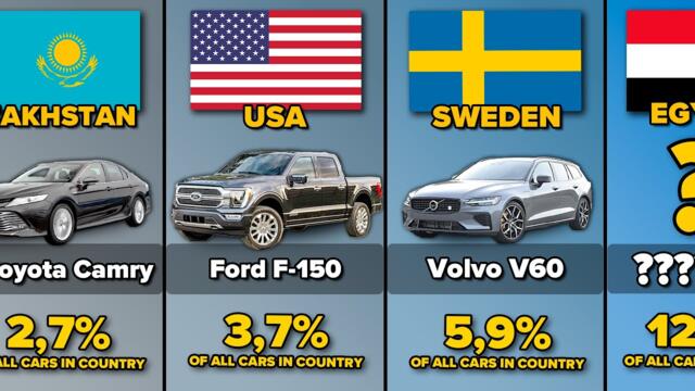 Comparison: The Most Popular Car in Different Countries
