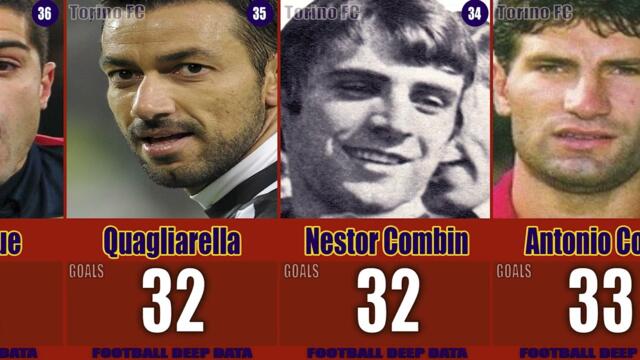 Ranking Torino FC - Top 50 Goal Scorers of all time #1