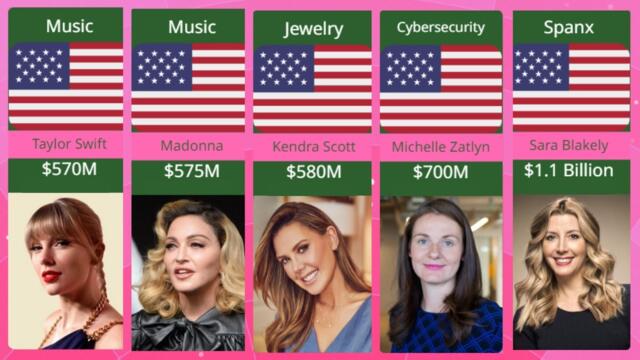 Richest Women In The United States 2023 | Top 100 Richest Business Women In The USA | World Records