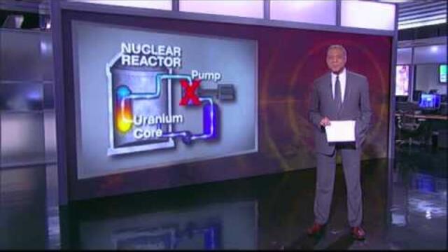 What Is a Nuclear Meltdown?