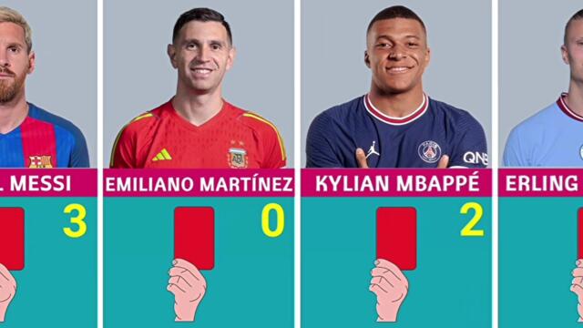 Number Of Red Cards That The Best Footballers Receive. 2023 | Messi, Ronaldo, Mbappe, Neymar.