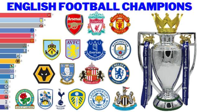 English Football Champions (1889 - 2023)