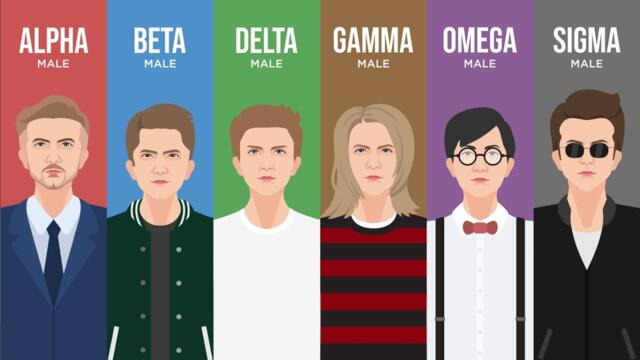 6 Types of Men Explained
