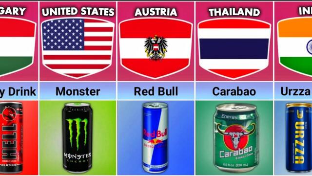 Energy Drinks From Different Countries.
