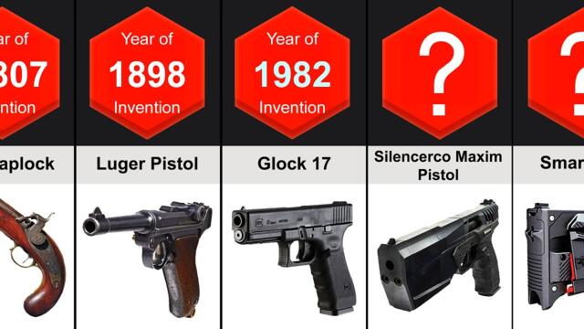 Evolution Of Handguns (1200-2023)