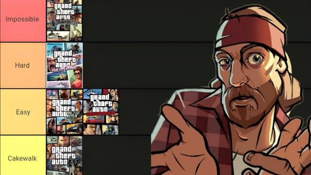 Ranking GTA Games From Easiest To Hardest