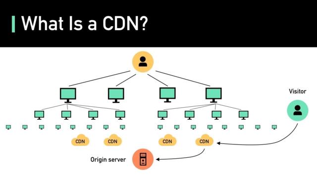 What Is A CDN? How Does It Work?