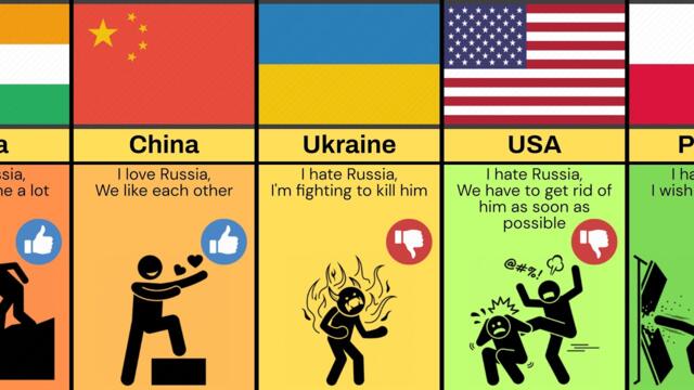 Comparison: Countries Love or Hate Russia & Why ?