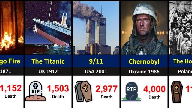 Biggest Man-Made Disasters in History