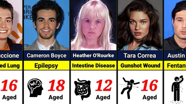 Child Actors Who Died Young
