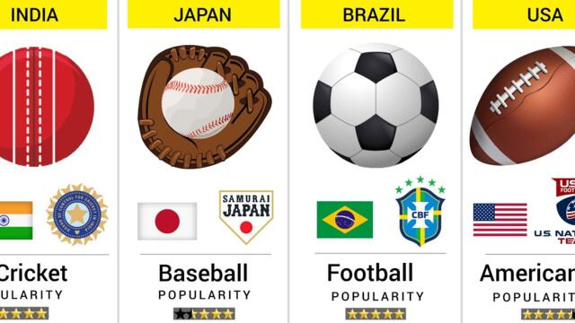 Most Popular Sport in Each Country (2024)