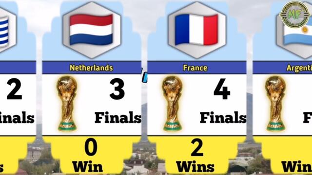 Countries with Most Finals in WORLD CUP