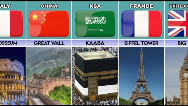 Popular Landmarks From Different Countries