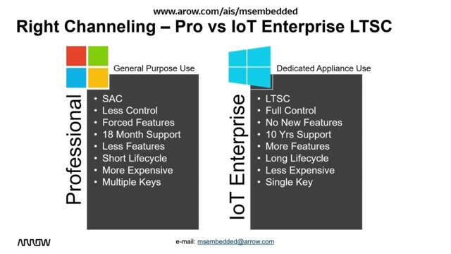 Why use Windows 10 IoT Enterprise LTSC vs Windows 10 Pro