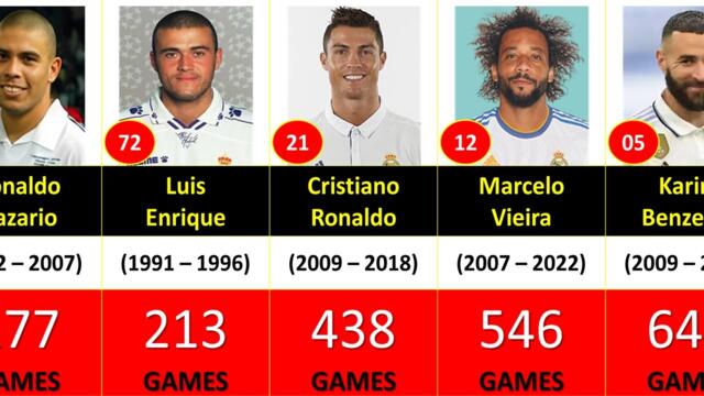 Real Madrid Top 100 Players With The Most Appearances
