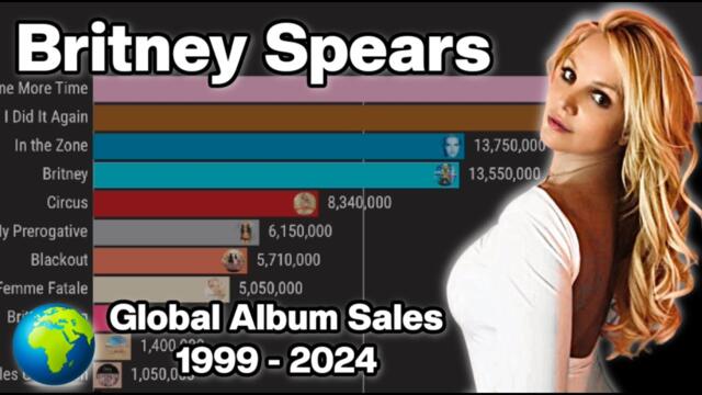Britney Spears | Global Album Sales | 1999 - 2024 (Including Streaming)