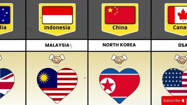 countries that love with each other part 2