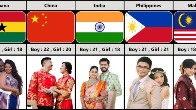 Legal Age For Marriage From Different Countries