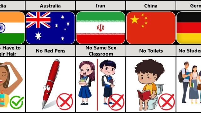 Weird School Rules From Different Countries