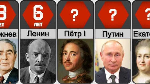 Кто правил Россией дольше всех за последние 400 лет? (Не Путин!)