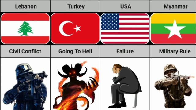 Biggest Fear of people in Different countries (Part 2) | Comparison Tv |