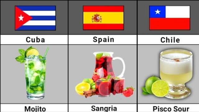 Popular Drinks From Different Countries | Analysis Arena