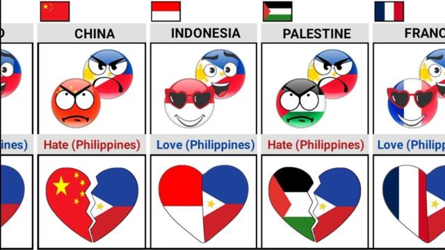 Who Do Philippines Love or Hate [Countryballs] | Times Universe
