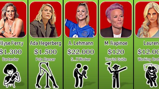 Jobs Held by Female Soccer Players Before They Became Famous and How Much They Earned