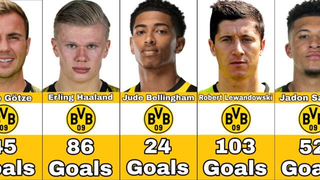 Borussia Dortmund Best Scorers In History