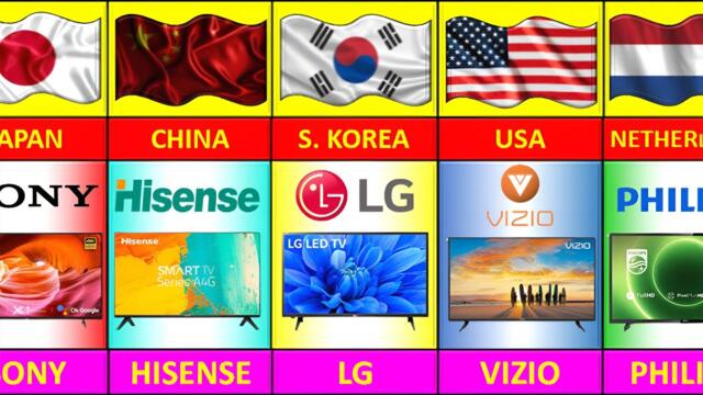 LED TV BRANDS FROM DIFFERENT COUNTRIES