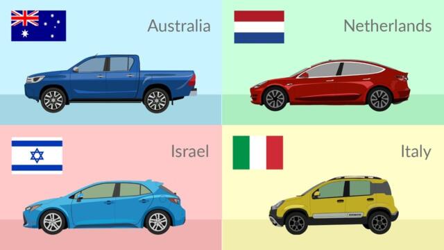 Most Popular Car in Different Countries