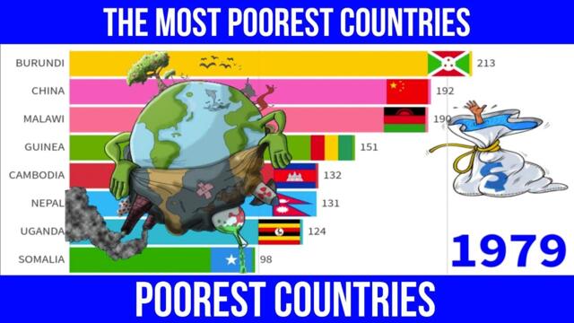 The Most Poorest Countries [USD/GDP Per Capital] | Data Analyst #poorest #poorestcountries