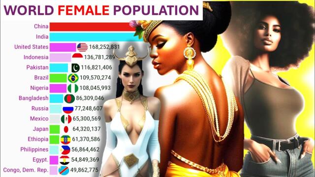 Top 10 Countries With Highest Female Population (1960 - 2021) | Easy to find a beautiful wife!
