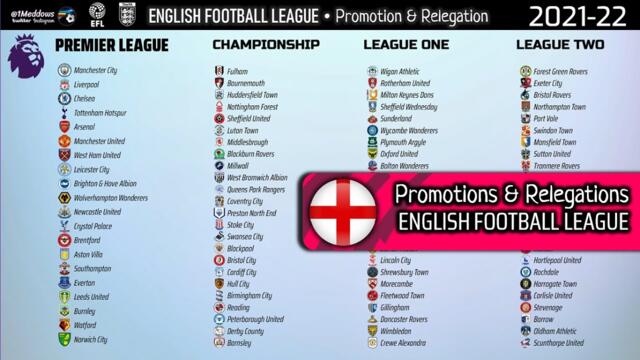 English Football League • Promotions & Relegations • 1888 - 2022