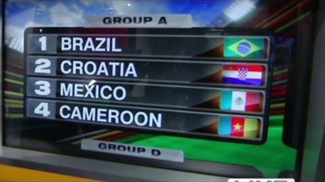 2014 World Cup draw complete