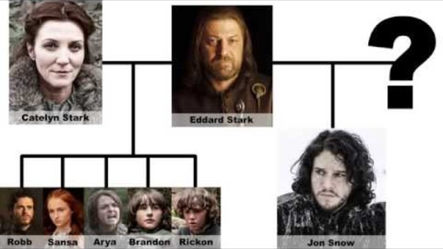 Game Of Thrones - Теория на коспирациите : Кои са родителите на Джон Сноу