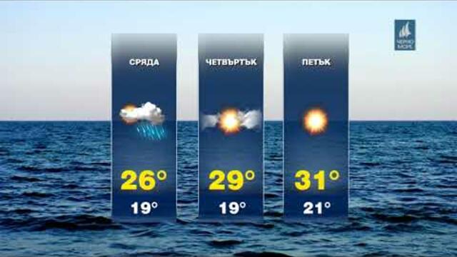 ТВ Черби нире   Прогноза за времето 23 07 2019 г