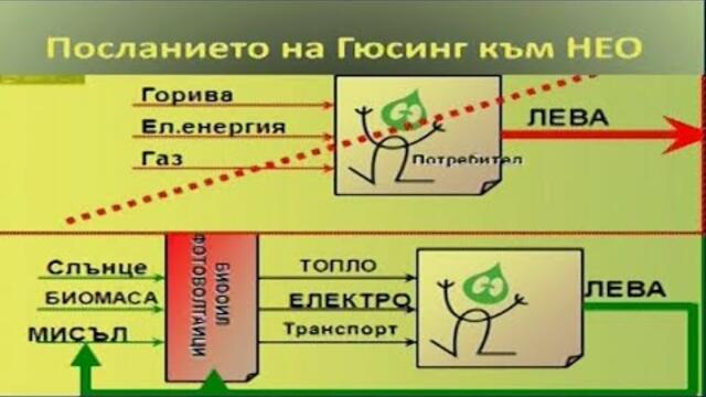 Енергийно независими - дом, село, град