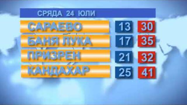 Времето за 24.07.2019