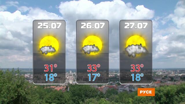 Времето – прогноза за 25 юли