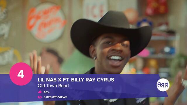 Top 50 VEVO Songs - July 2019