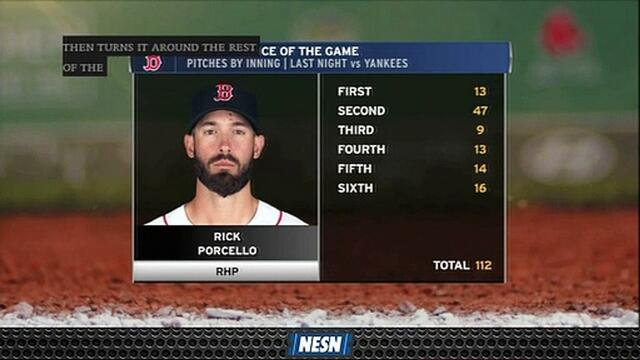 Рик Порчело има продуктивна нощ в Blowout Red Sox's Blowout Win Vs.