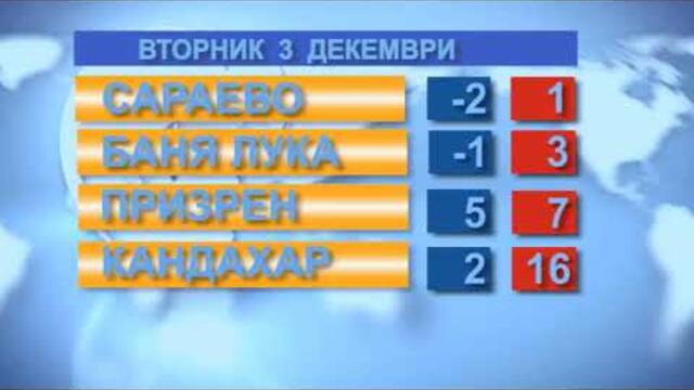 Времето за 03.12.2019