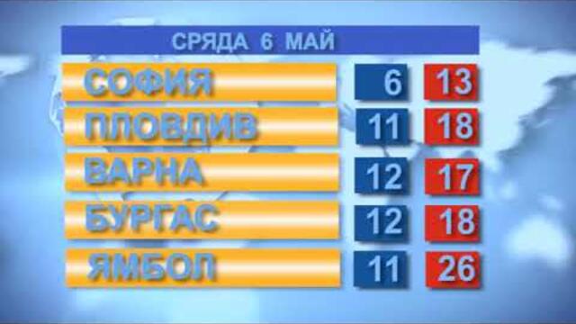 Времето за 06.05.2020