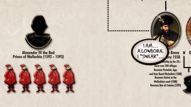 Войните на Михаил - Храбрия с Османската Империя 17 век БГ Субтитри