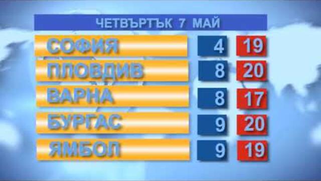 Времето за 08.05.2020